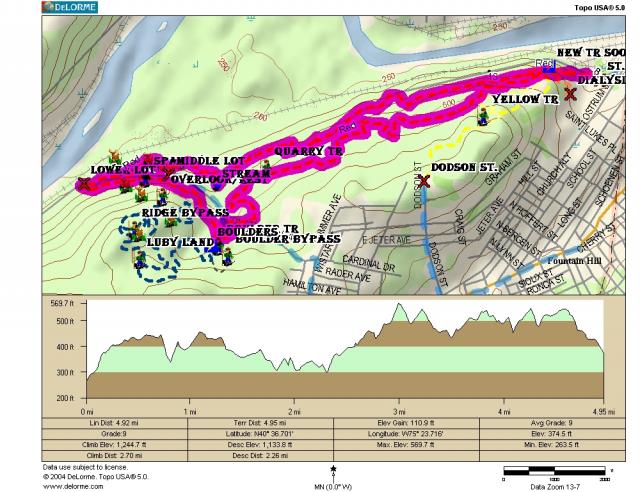Red Trail Profile